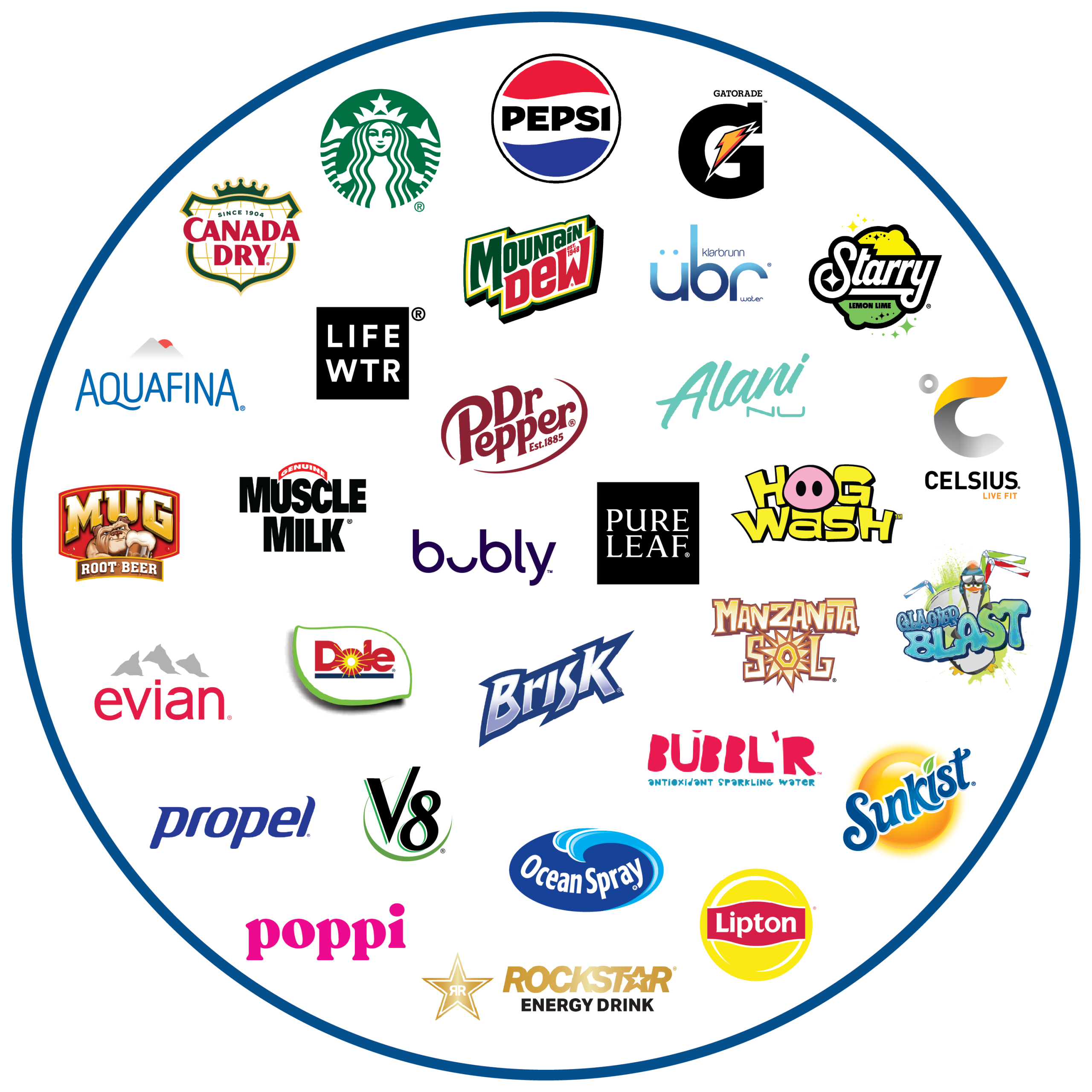 Brand Circle SEPT 2026